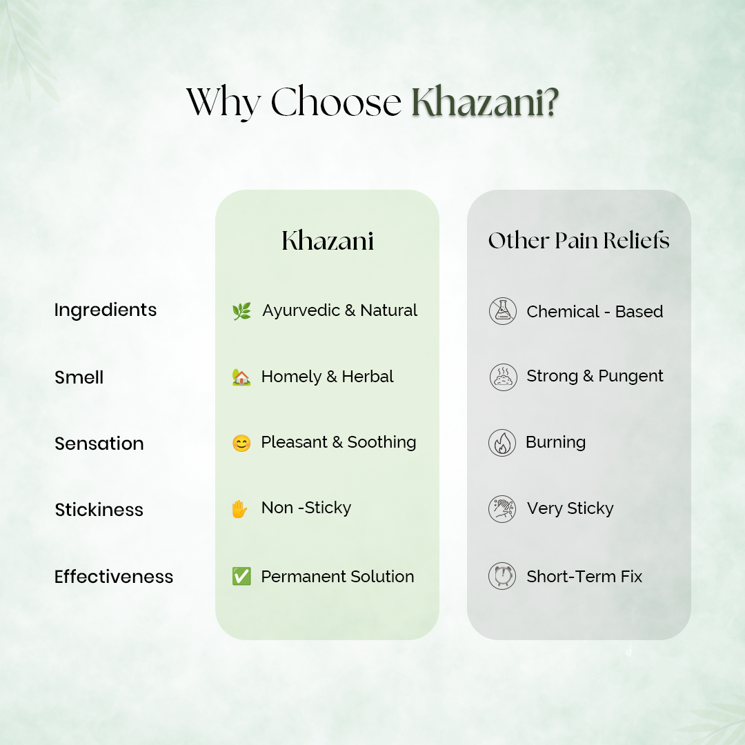 Khazani Massage Oil for Joint & Muscle Pain