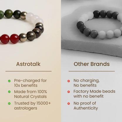 Dhan Vridhi Bracelet